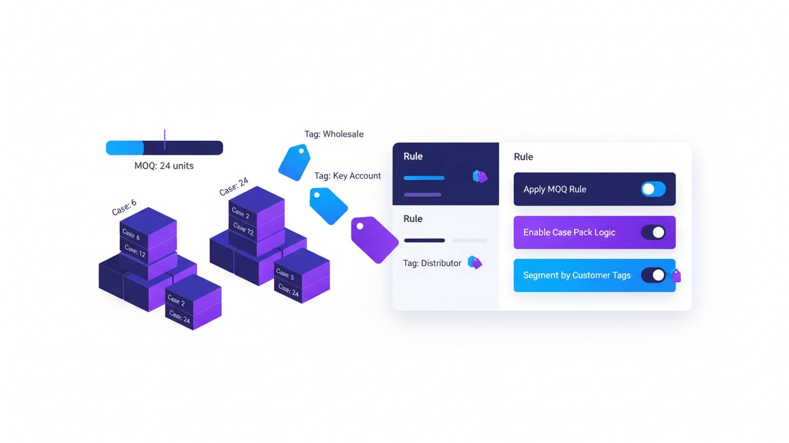 Shopify order rules for distributors: MOQ, case packs, and customer tags
