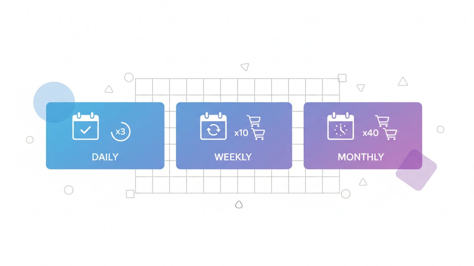Giới hạn mua theo ngày, tuần hoặc tháng trên Shopify